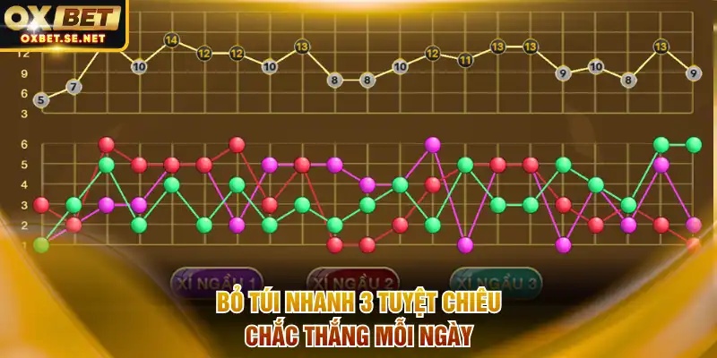 Bỏ túi nhanh 3 tuyệt chiêu chắc thắng mỗi ngày